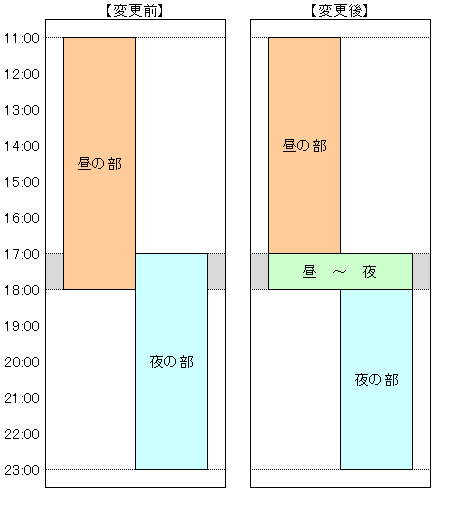 カレンダーの時間の区切りが変わります カレンダーの時間の区切りが変わります
