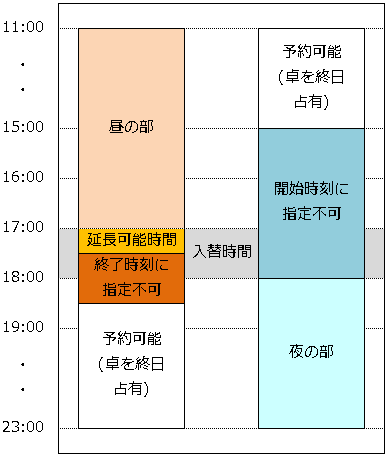 Daydreamカレンダーで予約できない時間帯を設けます Daydreamカレンダーで予約できない時間帯を設けます